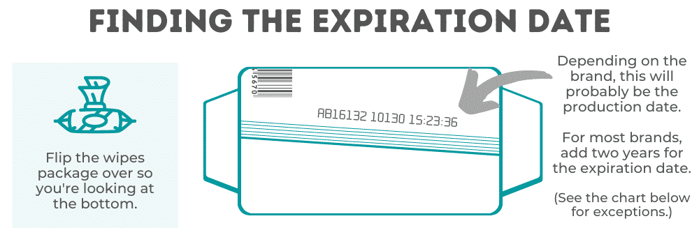 How to read the production code on baby wipe packaging