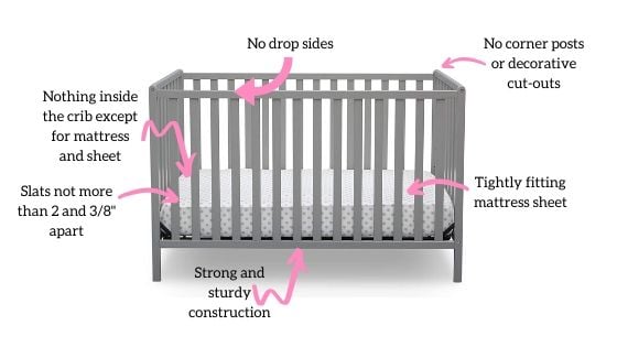 Safe crib recommendations diagram