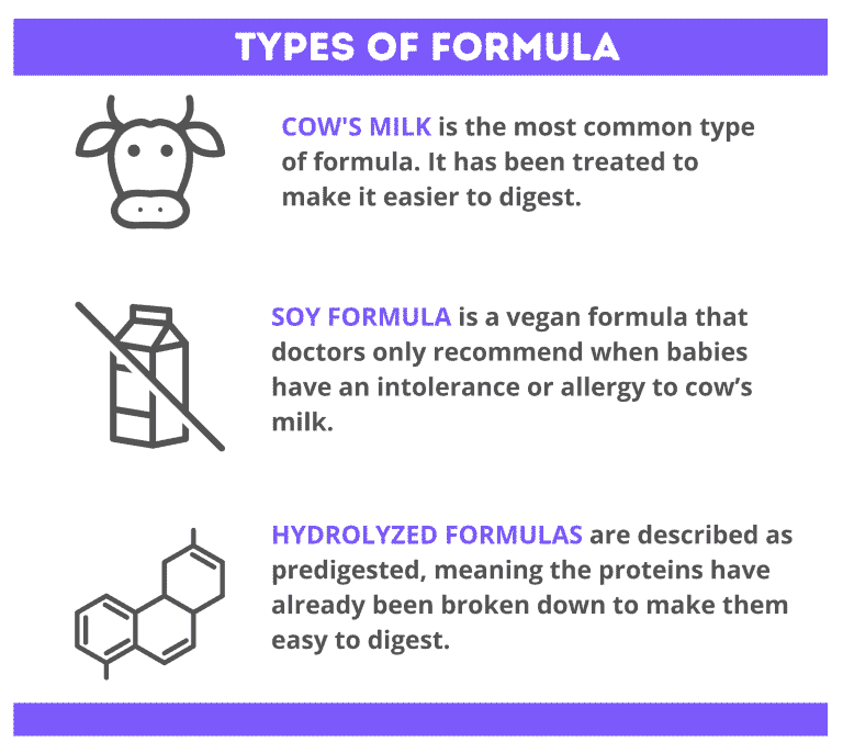 Formula Feeding Baby: Complete Guide From Birth to Transition