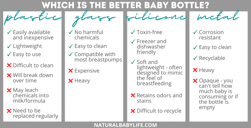 plastic vs glass vs silicone vs metal baby bottle features and safety comparison